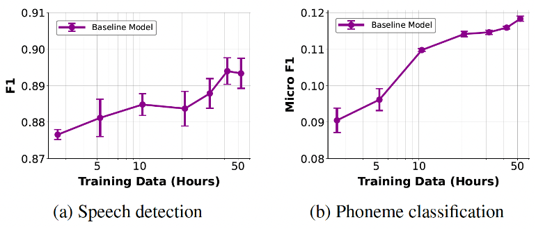 Scaling results
